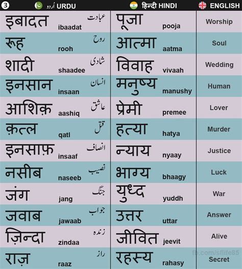 hindu meaning in urdu